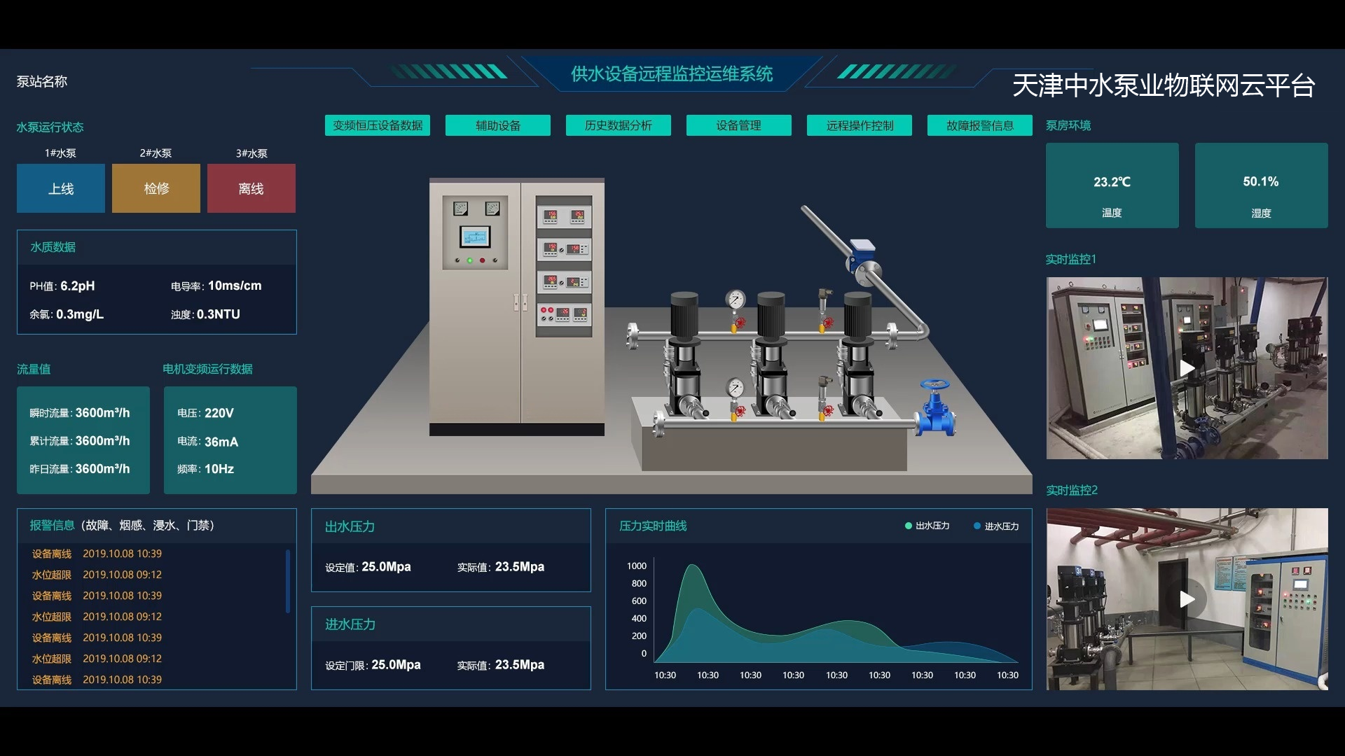天津中水物联网